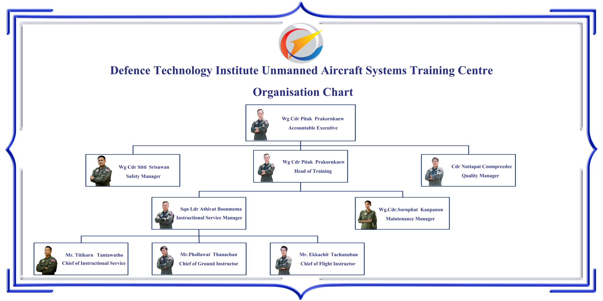 About – DTI-UTC